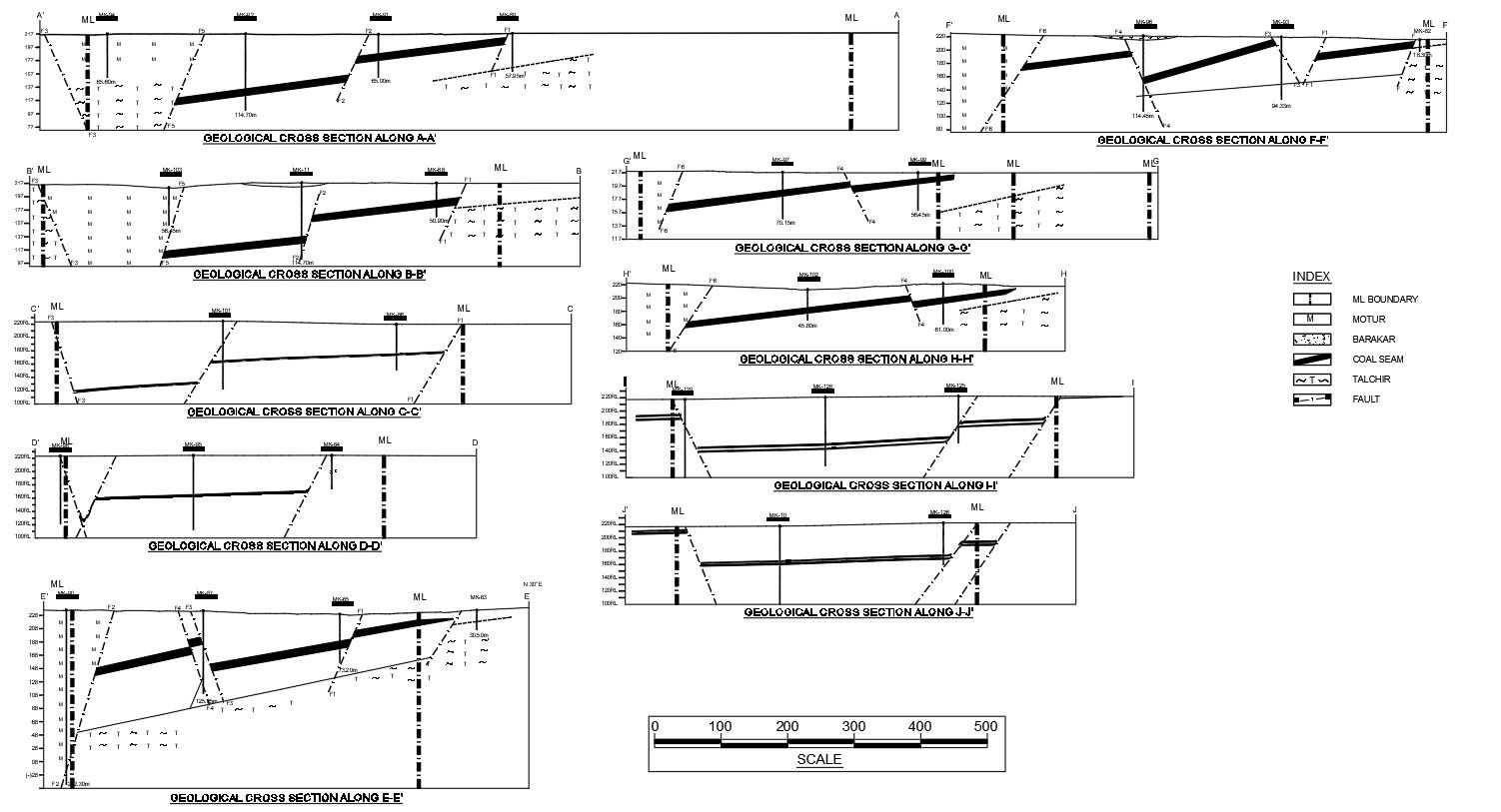 Geological cross section details in AutoCAD, dwg file.