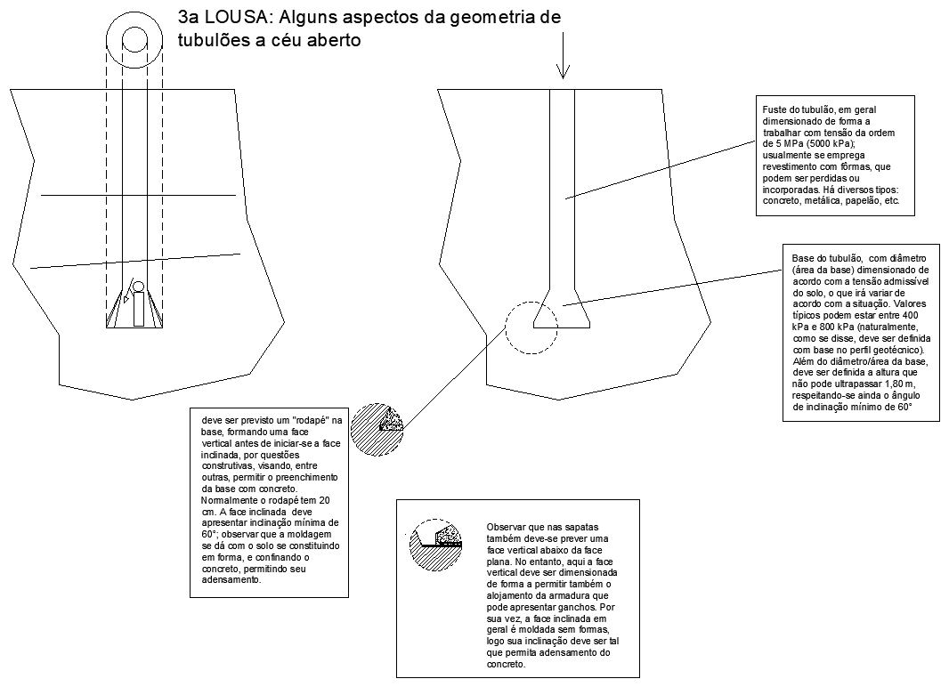 Geometry of open air tubs detailed design DWG autoCAD drawing