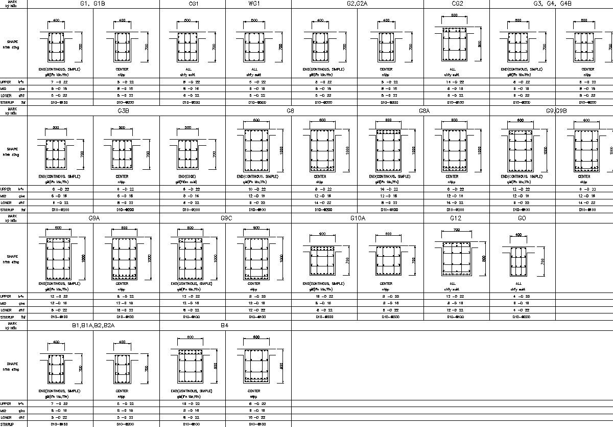 Girders beam scheduling details in AutoCAD, dwg file.