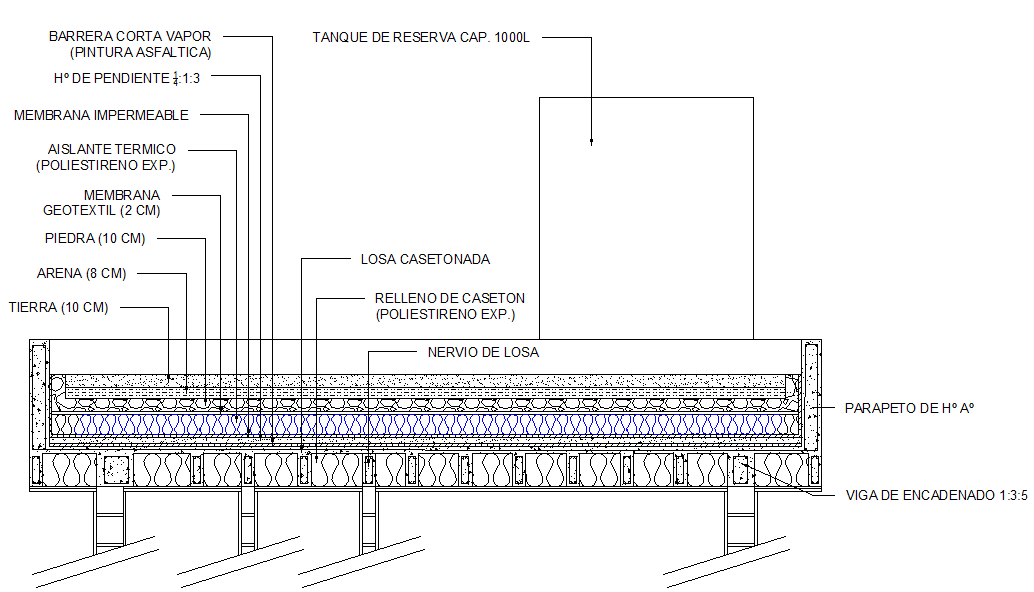 Green roof cover sectional detail dwg file