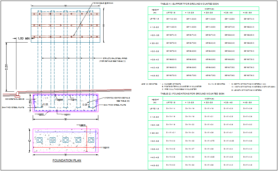 Ground Mounted Signs Supports Details with foundation view dwg file