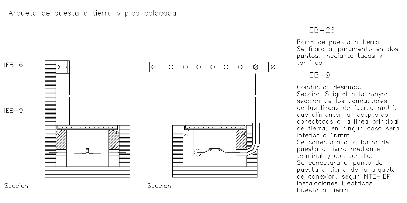 Grounding box and placed pike layout file