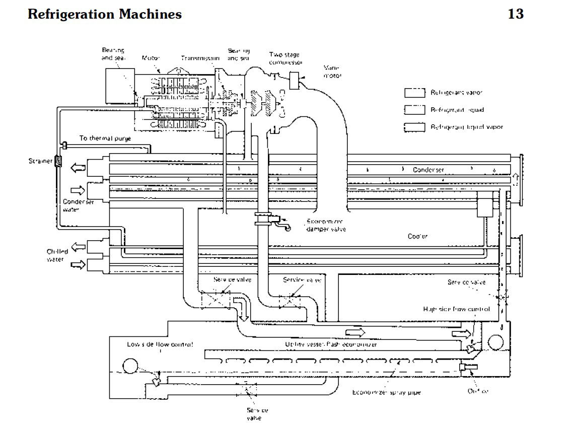HVAC Water Chillers And Cooling Towers Machine PDF File
