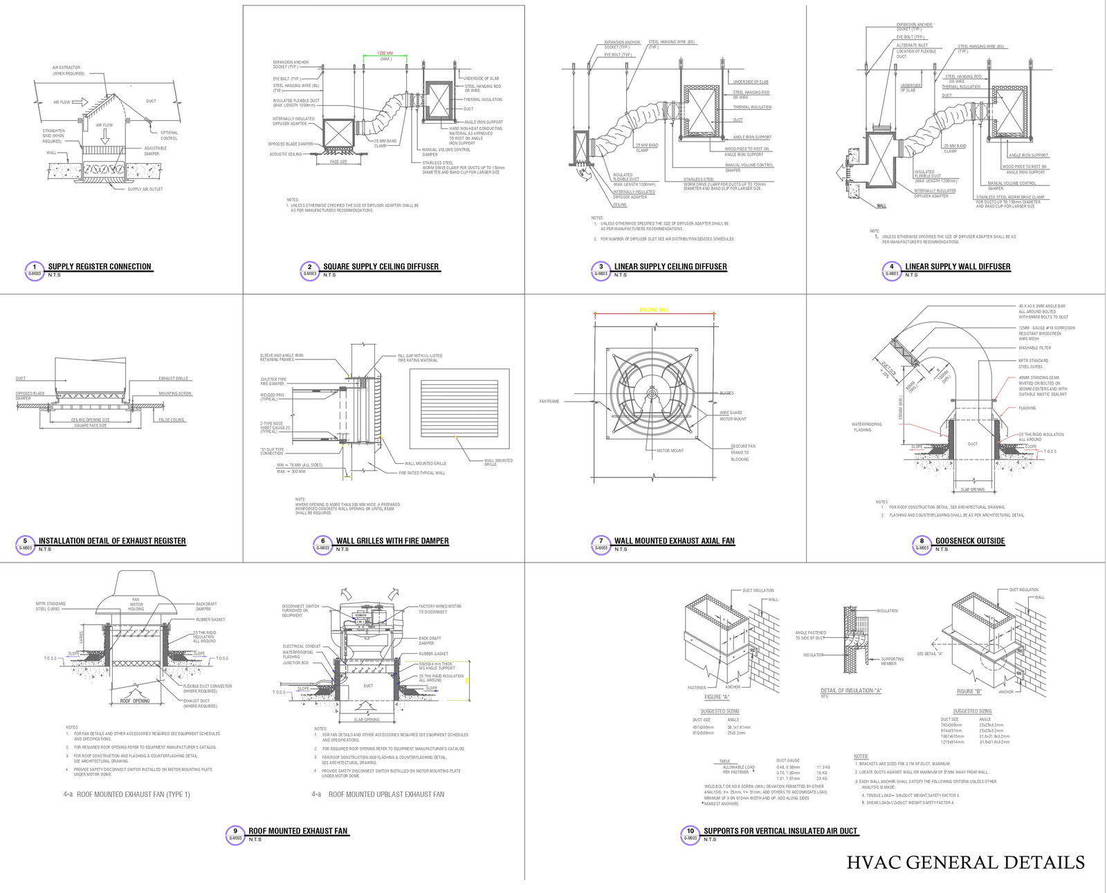 HVAC detail and air duct details with roof mounted exhaust fan detail dwg autocad drawing .