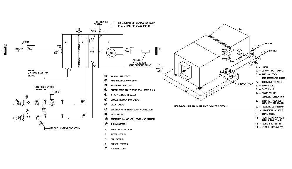 Horizontal air handling unit with isometric