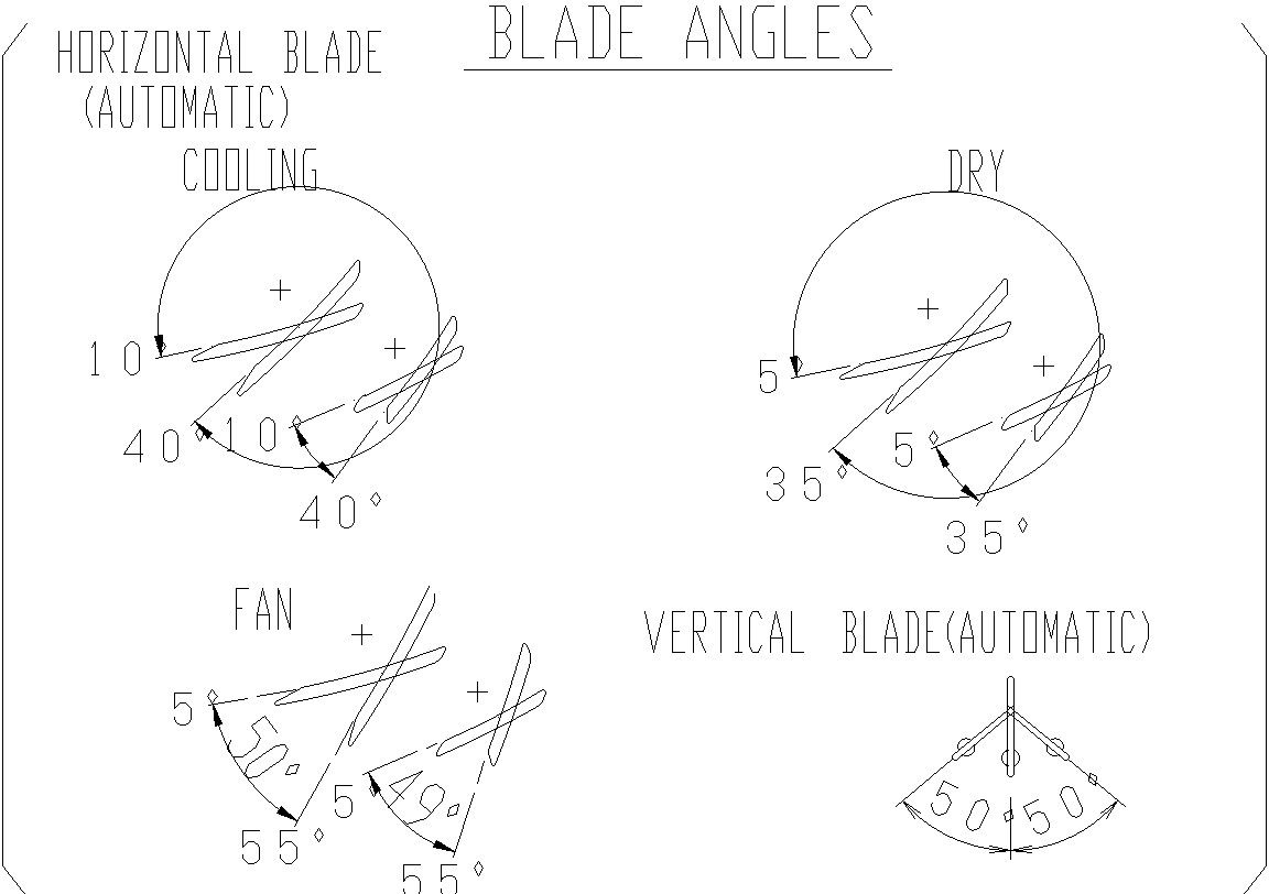 Horizontal and Vertical Blade Angle of AC In detail.