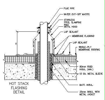 Hot Stack Flashing Detail: Protection and Style Combined