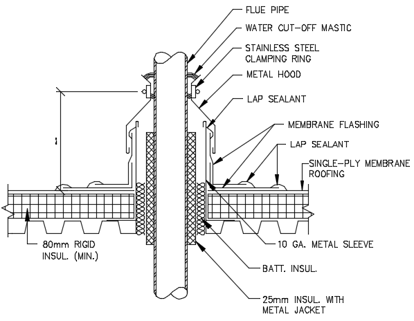 Hot Stack Flashing section detail for Roofing System Autocad Design Drawing