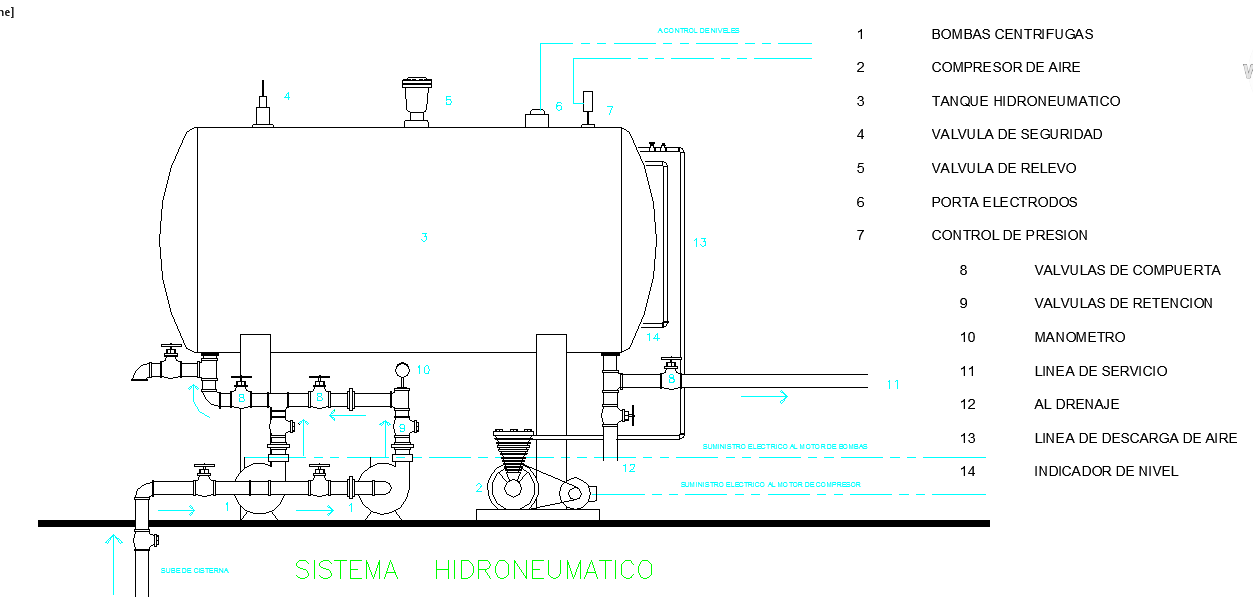 Hydraulic reservoir tank design
