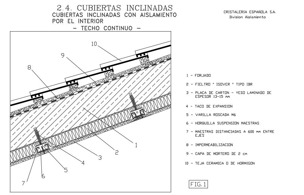 Inclined Roofs CAD Block for Design With DWG File