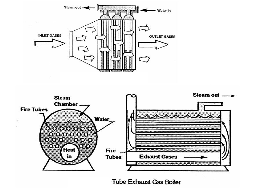 Industrial Water Chiller Machine Working Design PDF File