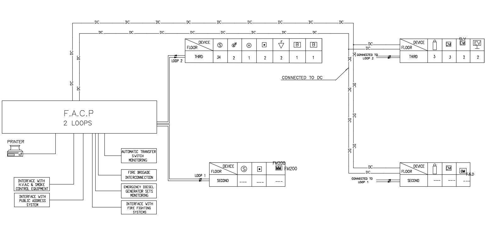 Internet Device Connect Diagram Free Download DWG File