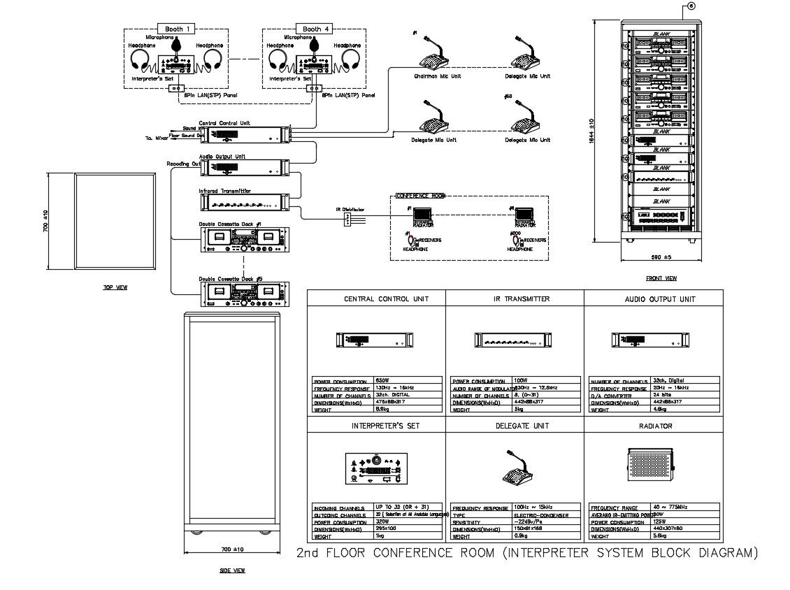 Interpreter System Block Diagram