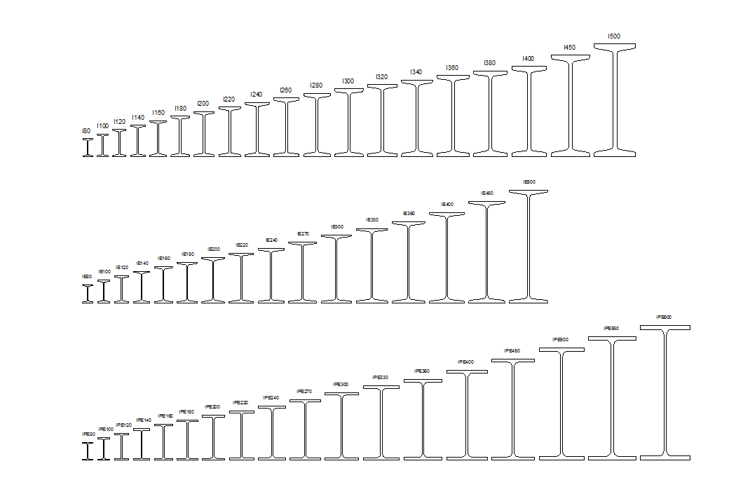 Ipe beams in different sizes