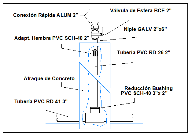 Irrigation pipe details dwg file