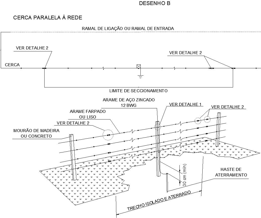 Isolated and grounded section of FENCE GROUNDING - TYPICAL 1