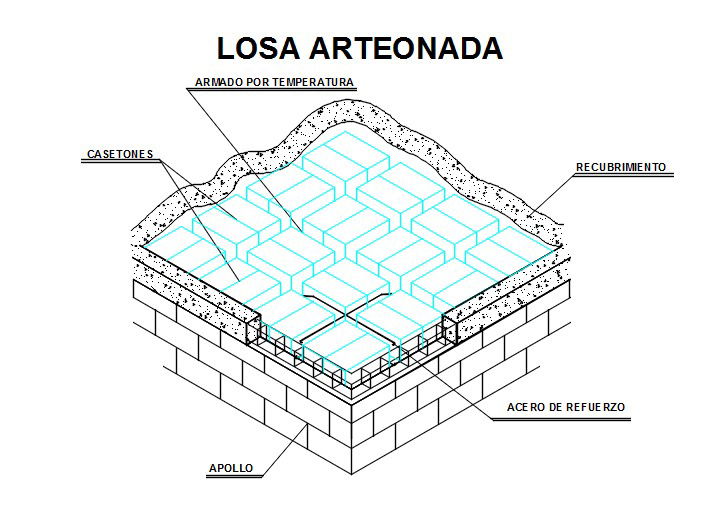 Isometric view of slab