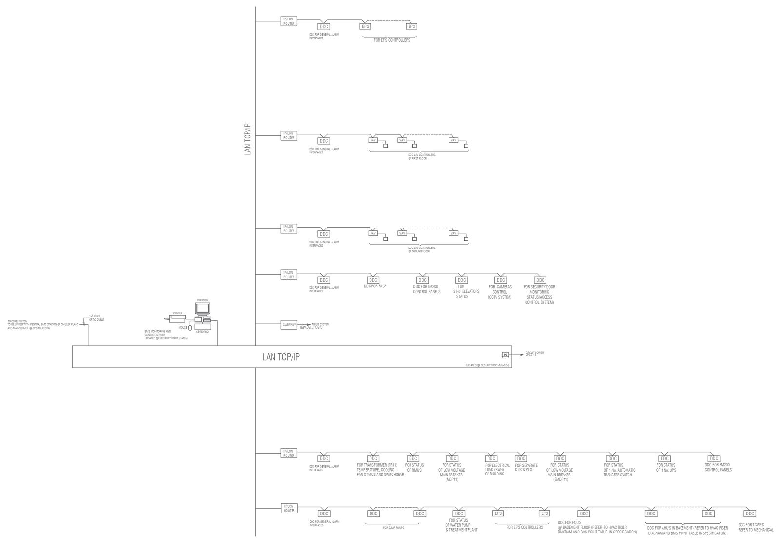 LAN TCP IP network system layout with all small details DWG AutoCAD drawing