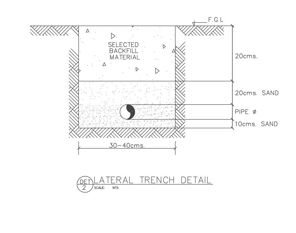 Lateral trench detail in AutoCAD 2D drawing, dwg file, CAD file
