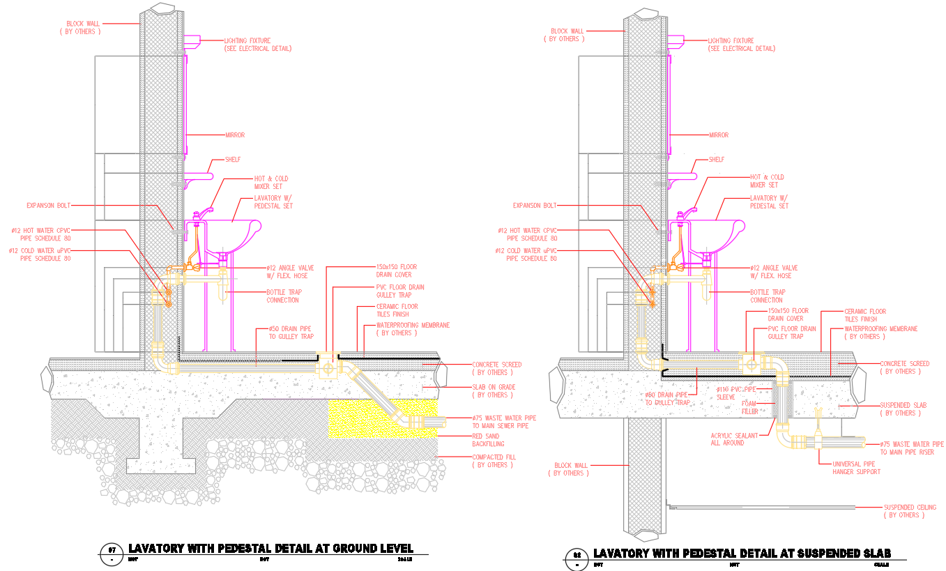 Ground-Level Lavatory Pedestal Detail in AutoCAD DWG File