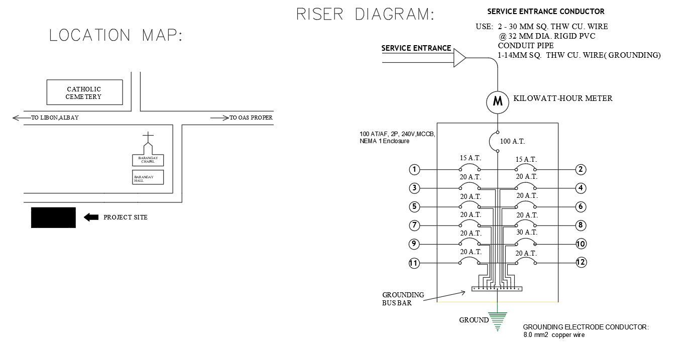 Location map layout details