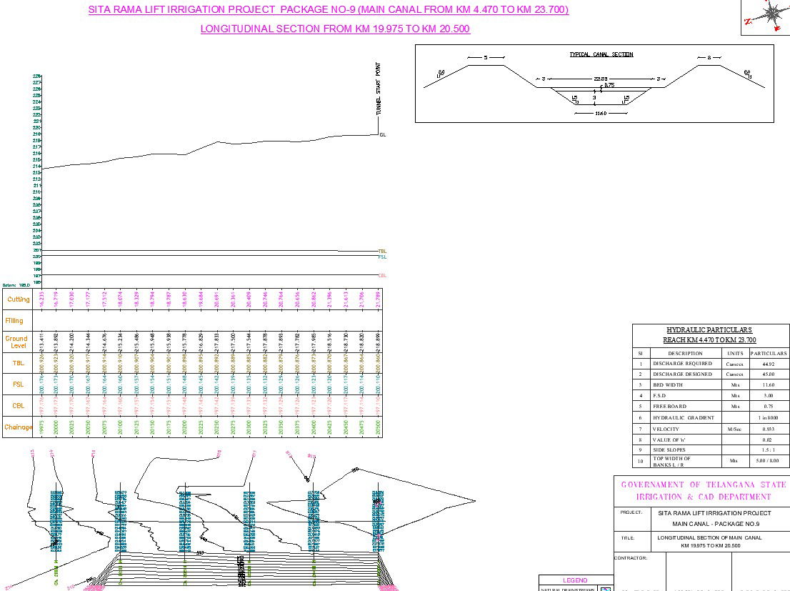Longitudinal section of main canal of the lift irrigation project