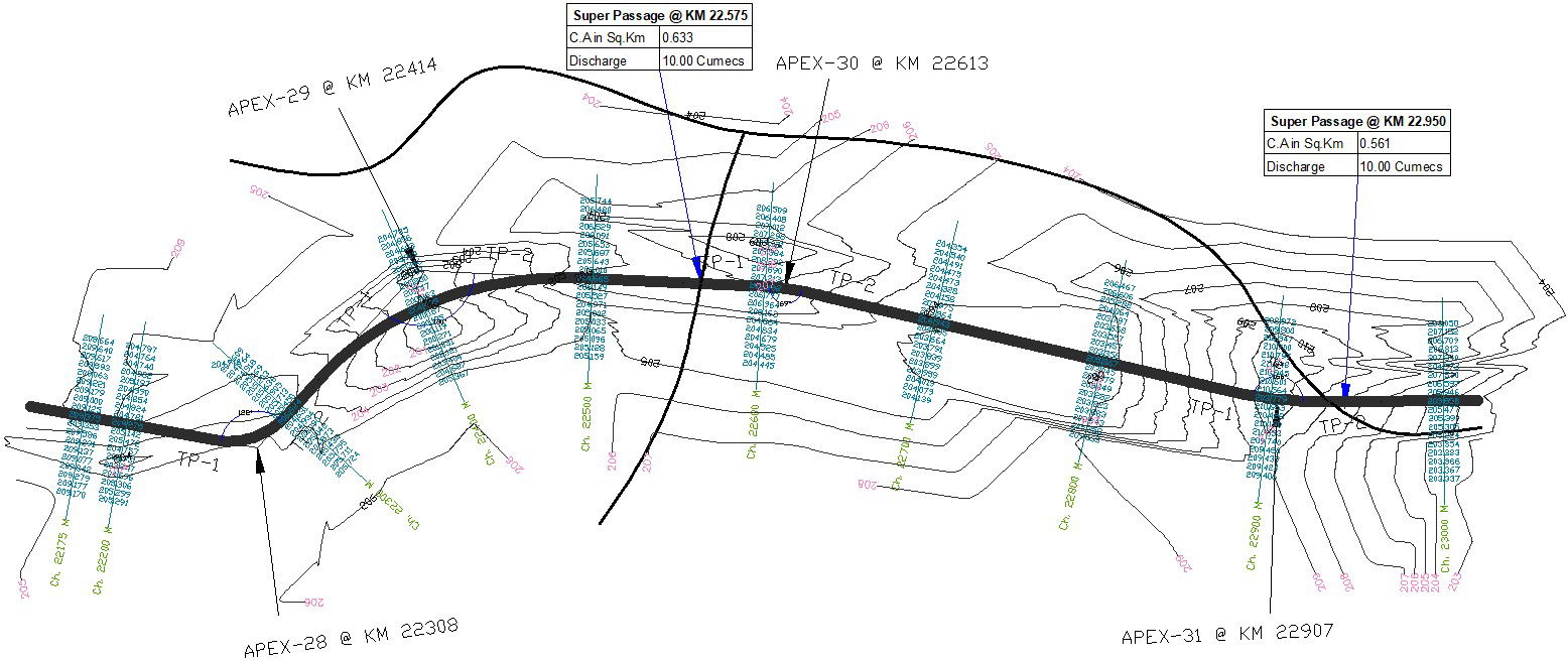 Longitudinal section of main canal with detailing of supper passage