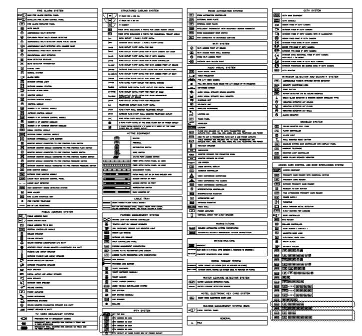Low current system legends and detail description.