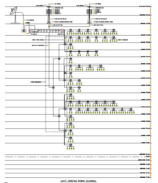 MA tv system riser diagram typical section details are given in this AutoCAD DWG drawing.Download the AutoCAD 2D DWG file.