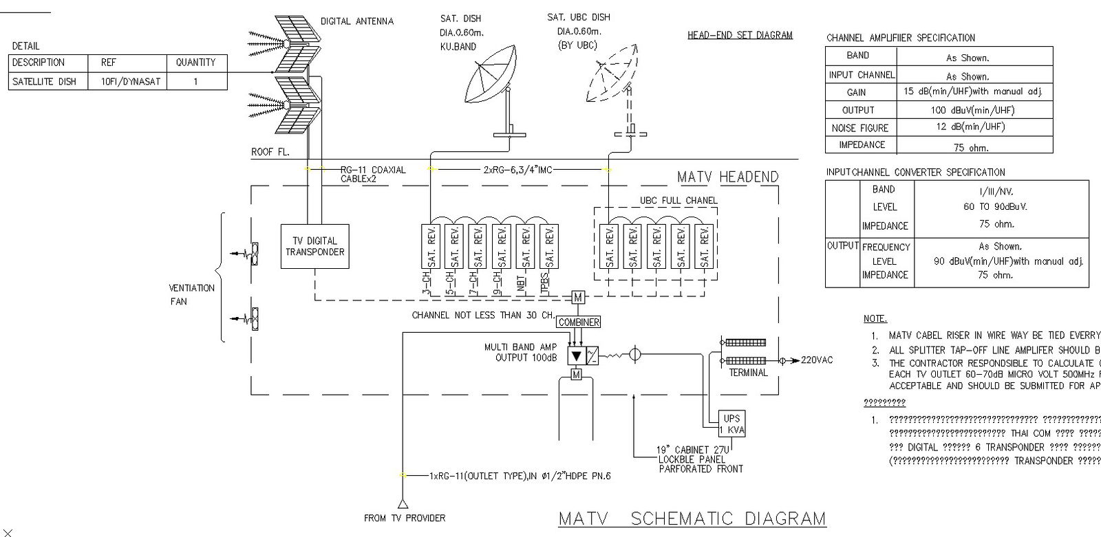 MATV schematic diagram details in AutoCAD, dwg file.