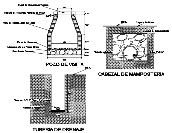Main hole and Darin pipe detail dwg file