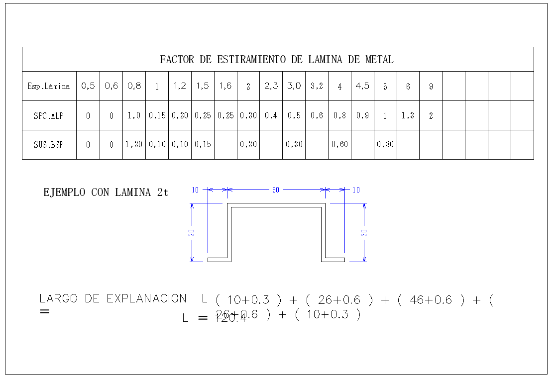Mathematics and measurement detail dwg file