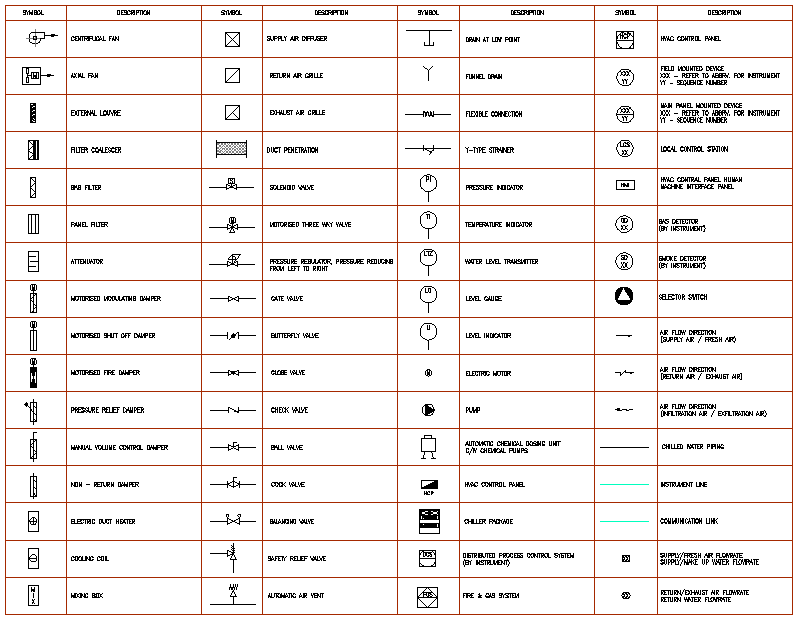 Mechanical Engineering Symbols CAD Drawing File for Technical Design