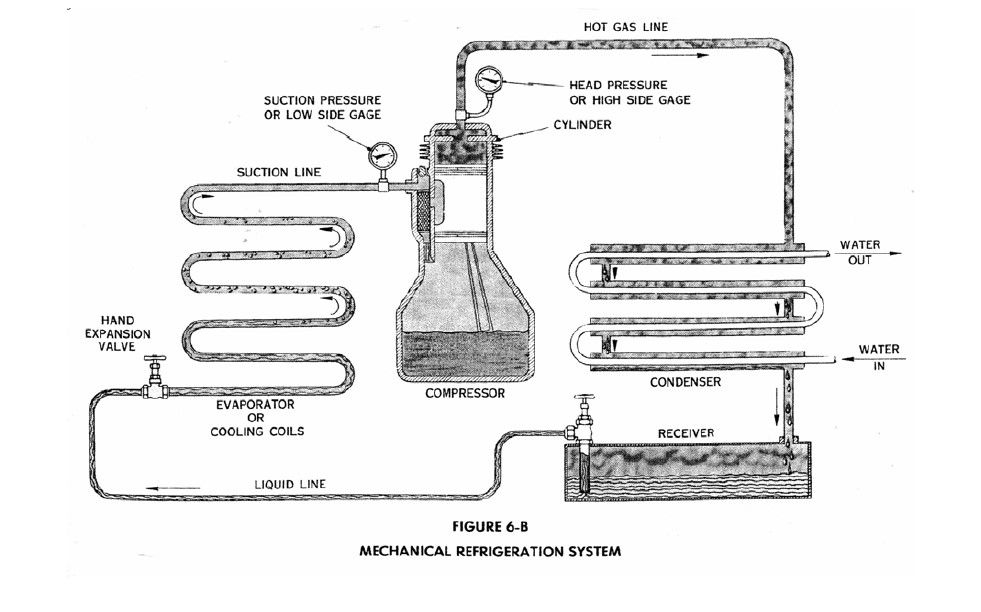 Mechanical refrigerator System Design PDF File