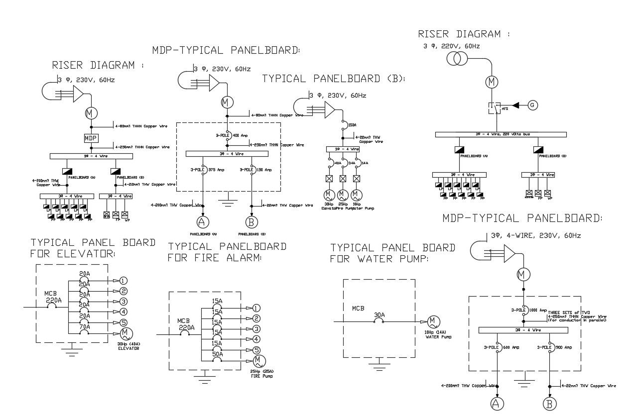 Meter Panel Board Design CAD drawing