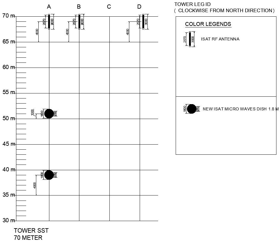 NEW ISAT MICRO WAVES DISH 1.8 M details in AutoCAD, dwg file.