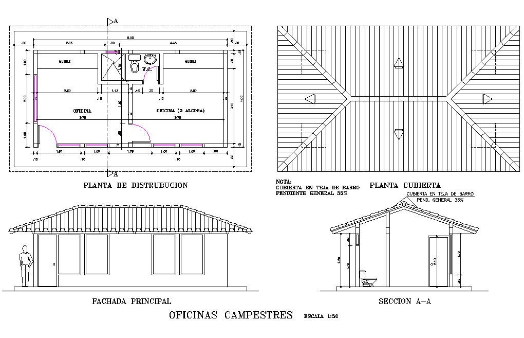 Offices country plan detail