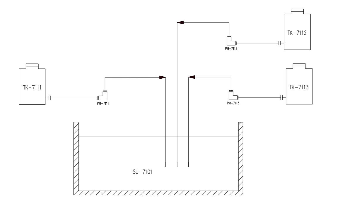 PROCESS FLOW DIAGRAM in AutoCAD 2D drawing, dwg file, CAD file