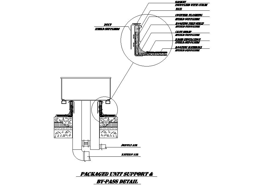 Packaged unit support & by pass details
