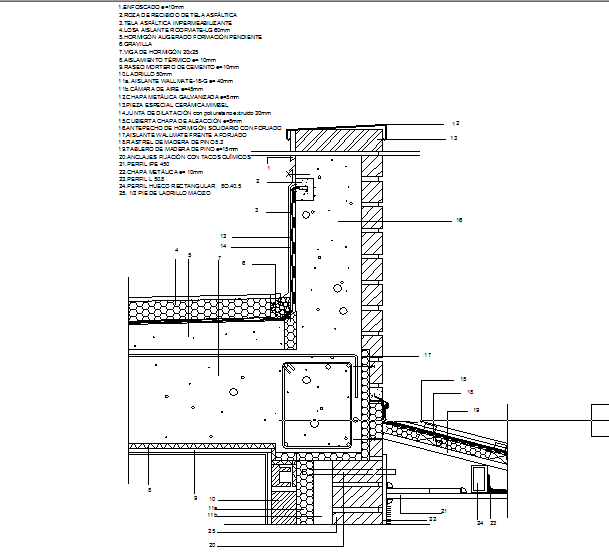 Parapet in difference of roof even pitch