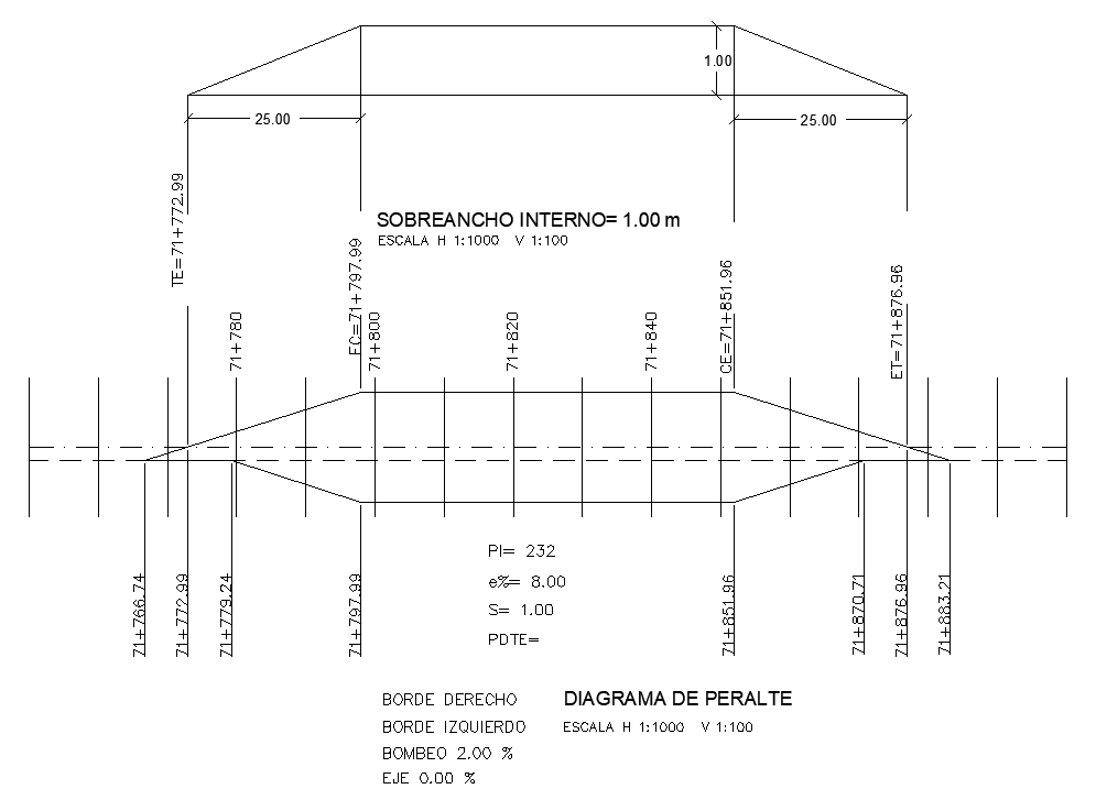 Peralte structure drawing is given in this Autocad drawing model. Download now..