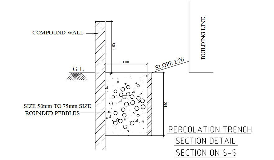 Percolation trench detail. Download autocad DWG file | CADBULL
