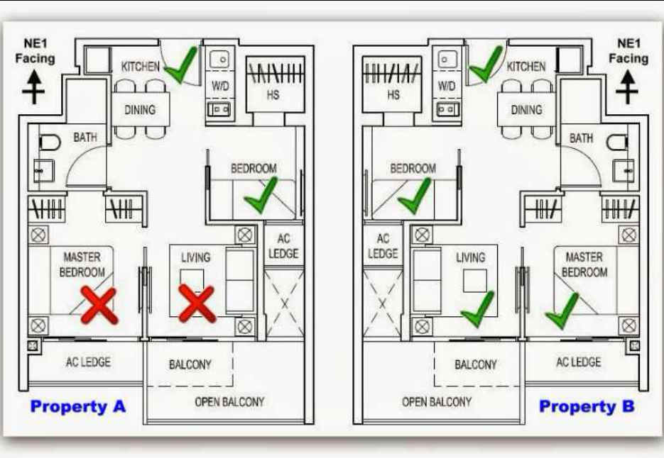 Feng shui house layout, 50 Feng Shui House Architecture Layout And floor plan In Cad dwg Files