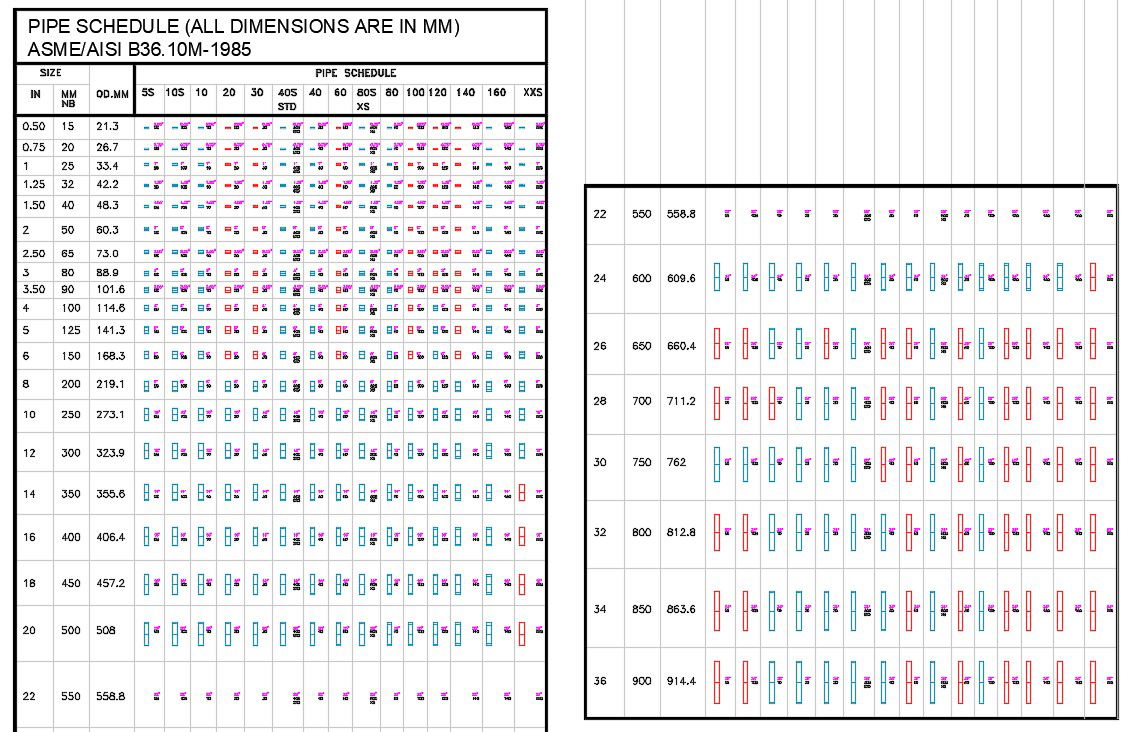 Pipe Schedule ASME Aisi B36 10m 1985 For Piping Work
