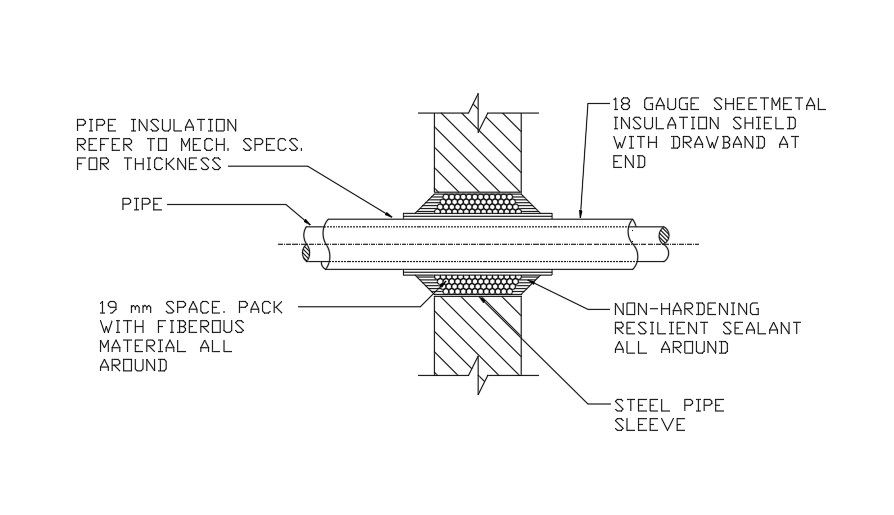 Pipe insulation details