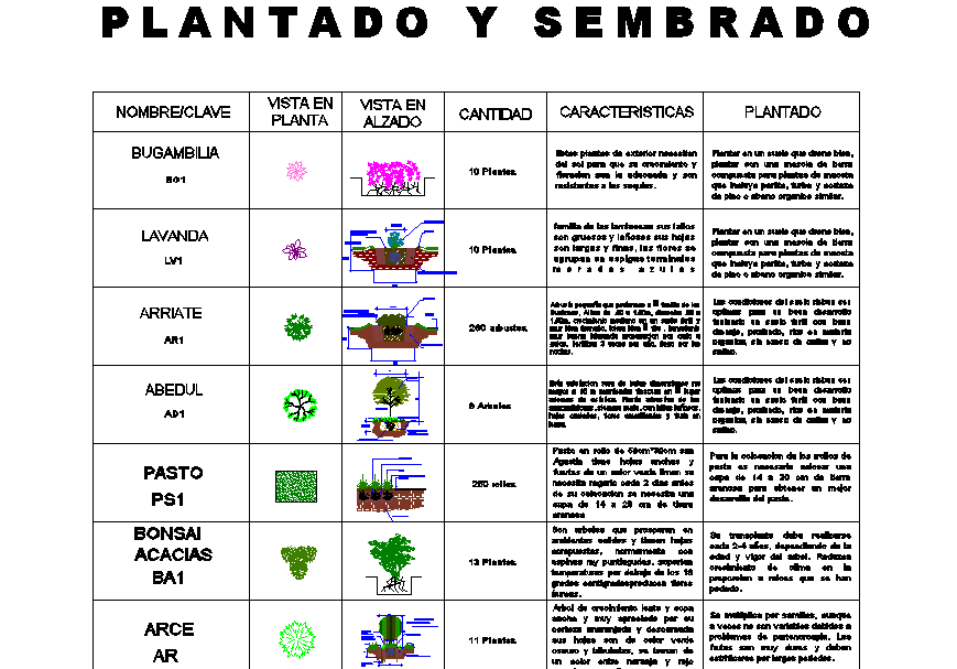 Plants details block diagram file