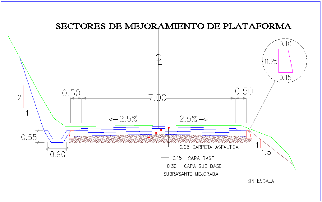 Platform improvement sector view with road view dwg file