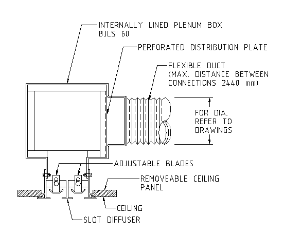 Plenum box details for slot line horizontal diffuse dwg file