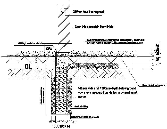 Plinth Beam With Foundation Section Drawing DWG File