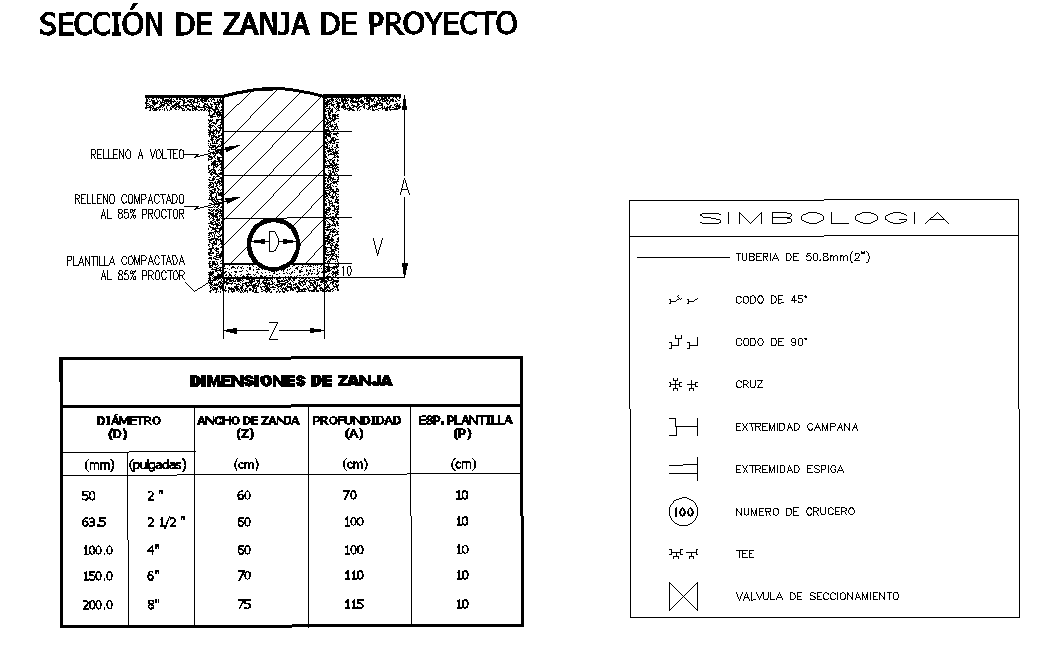Project ditch section plan layout file